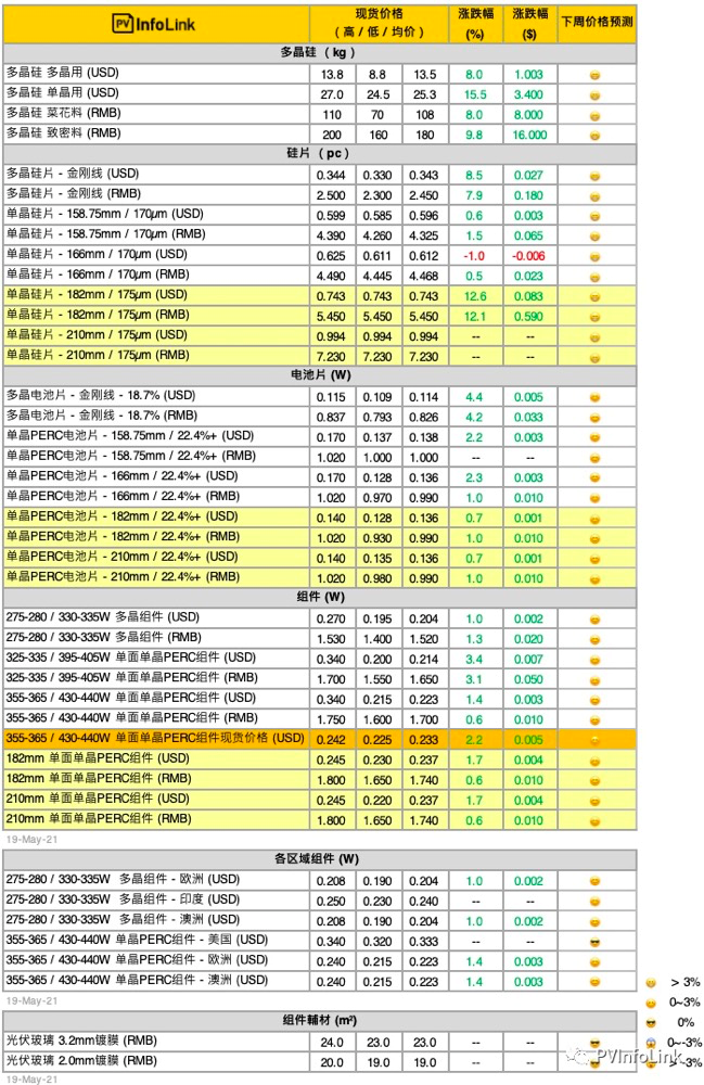 清洁能源将成为未来大赢家，投资逻辑全解析